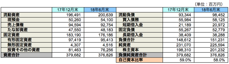 主要BS