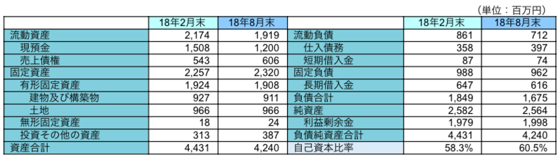 主要BS