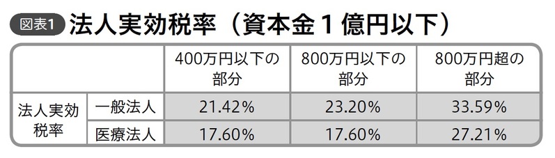 ファイナンシャル・アドバイザー
