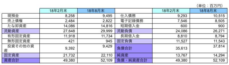 主要BS
