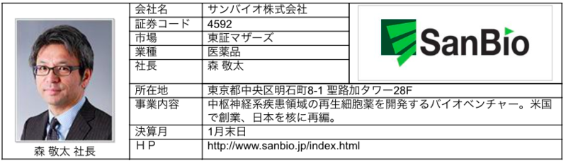 ブリッジレポート,サンバイオ