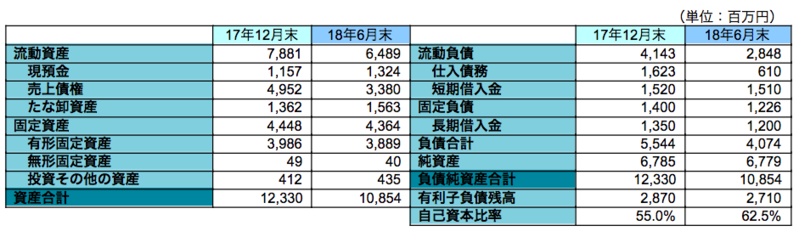 主要BS