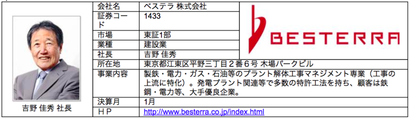 ベステラ