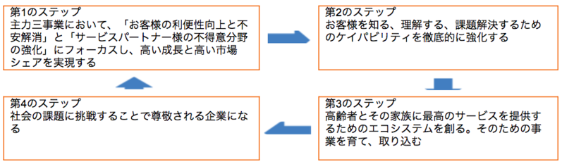 図1