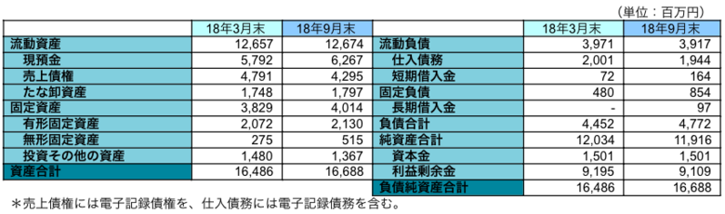 主要BS