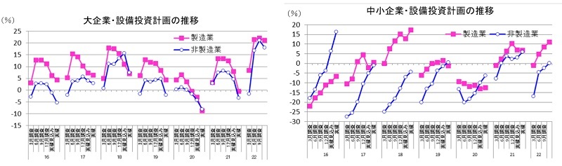 第一生命経済研究所