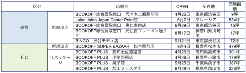 グループ