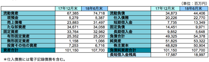 主要BS