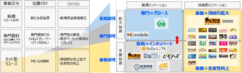 今後のイメージ