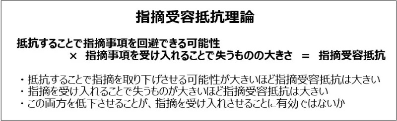 【連載】内部監査スキル解説①　内部監査指摘事項を被監査部門に受け入れてもらう効果的な方法 ～内部監査実務で最も難易度の高い「説得スキル」への対応～