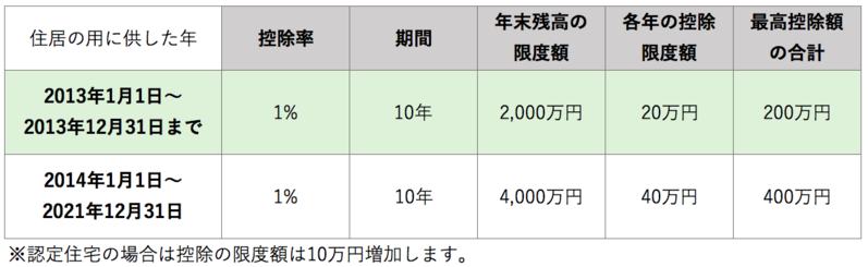 data