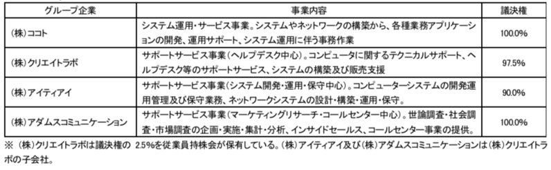ブリッジレポート 株式会社 クレオ(9698)
