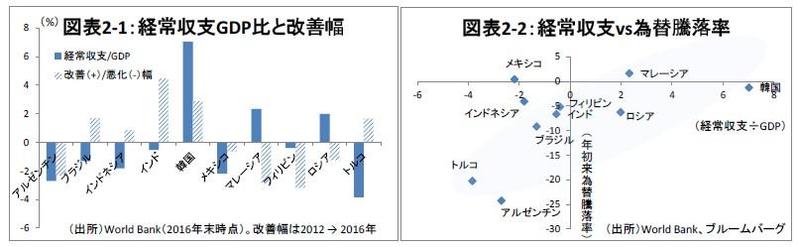 金融テーマ,新興国リスク