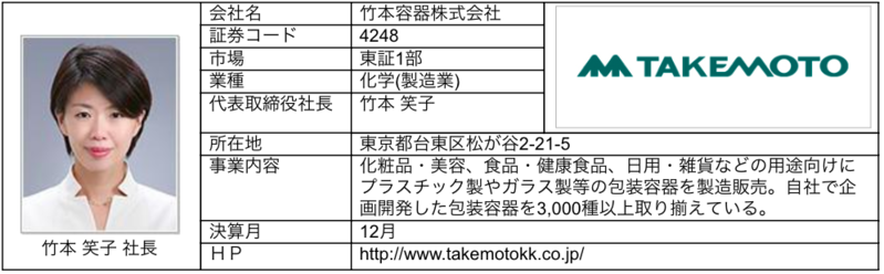 ブリッジレポート,竹本容器