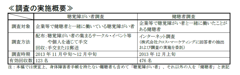 聴覚障がい者と健聴者に聞いた 『聴覚障がい者が働く職場でのコミュニケーションの問題』