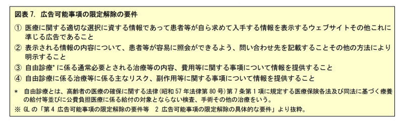 医療機関のウェブサイト