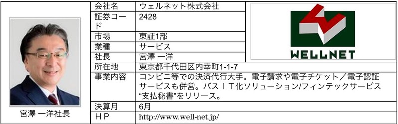 ブリッジレポート,ウェルネット