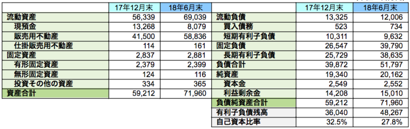 主要BS