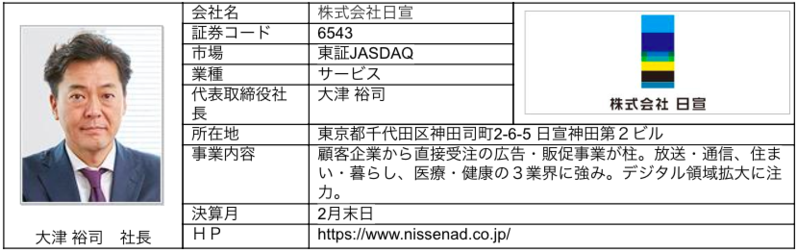 ブリッジレポート,日宣