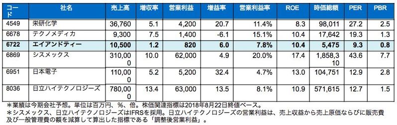同業他社