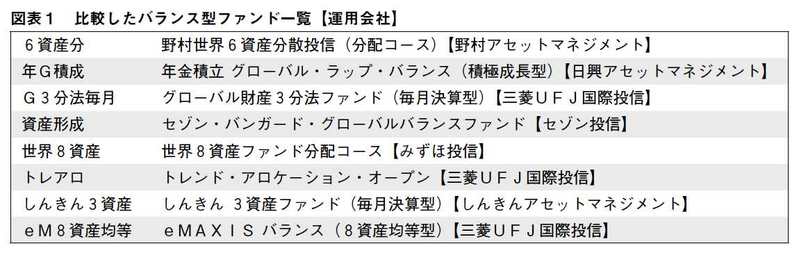 ファイナンシャル・アドバイザー