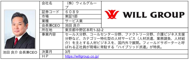 ブリッジレポート,ウィルグループ