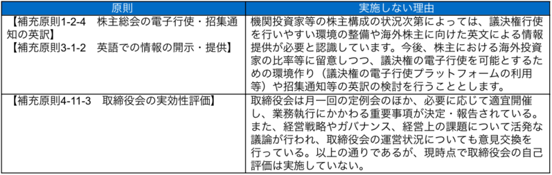 実施しない主な原則とその理由