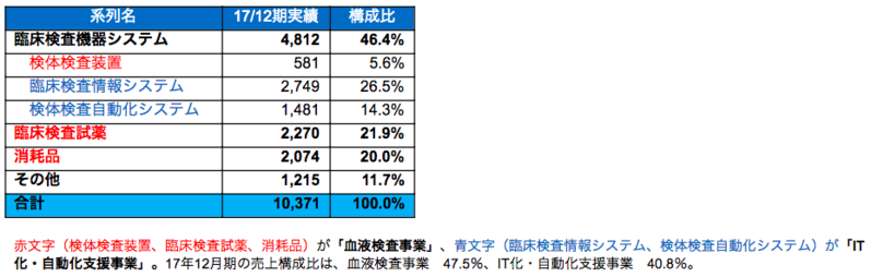 事業分野1