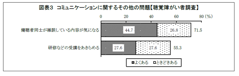 聴覚障がい者と健聴者に聞いた 『聴覚障がい者が働く職場でのコミュニケーションの問題』