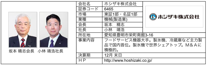 ブリッジレポート,ホシザキ