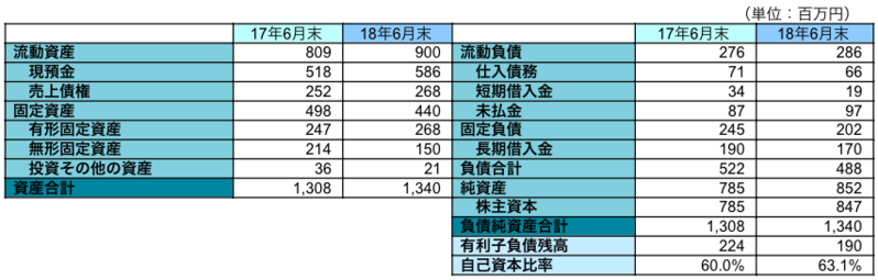 主要BS