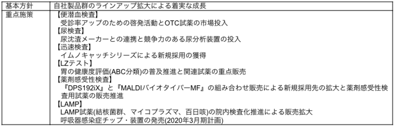 国内市場での自社製品のシェアアップ