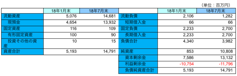 主要BS
