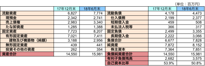 主要BS