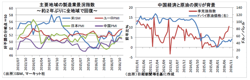 経済政策面から見た2017年の日本経済