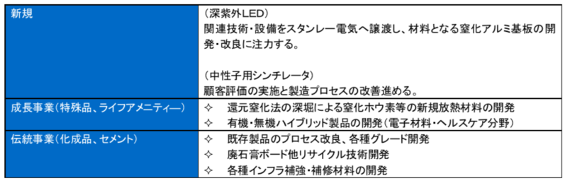 ブリッジレポート 株式会社トクヤマ(4043)