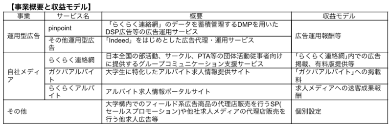 事業概要と収益モデル