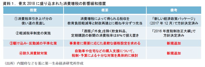 「消費税」の記載数は48