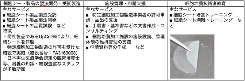 再生医療受託サービス