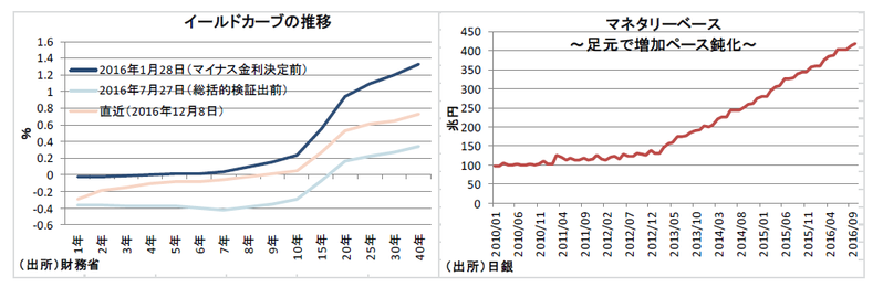 経済政策面から見た2017年の日本経済