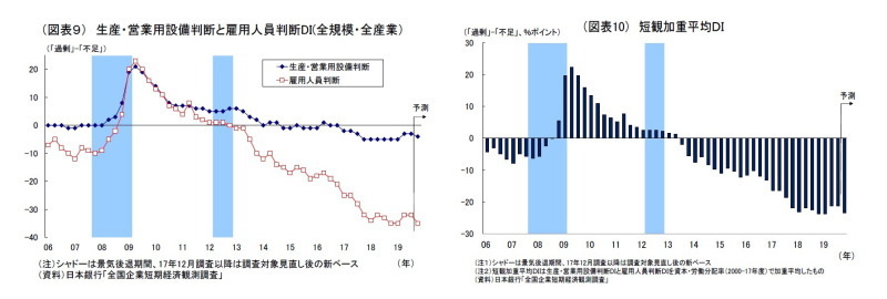 日銀短観