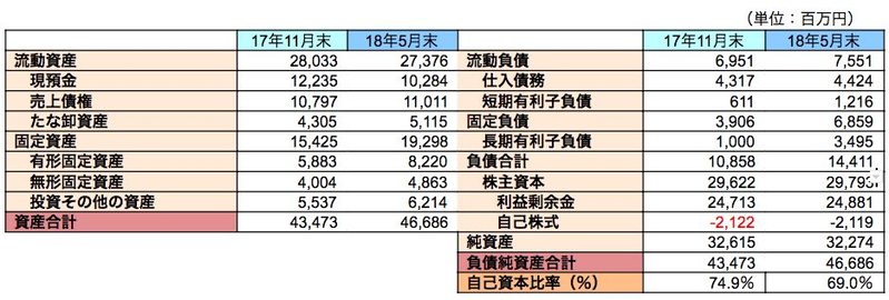 主要BS
