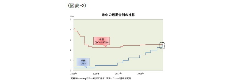 人民元と今後の展開