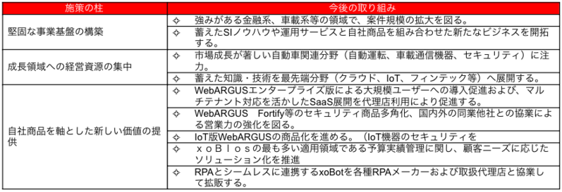 重点施策