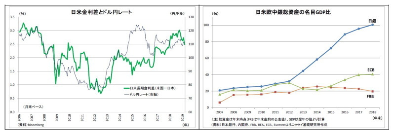 TAG交渉