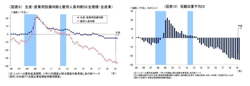 日銀短観