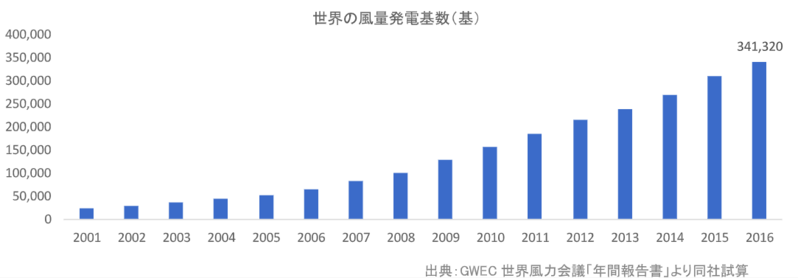 営業力強化