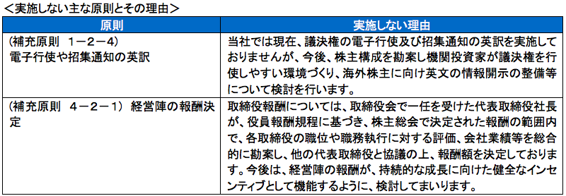 インベストメントブリッジより