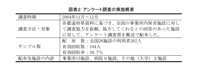 事業所内保育施設の利用実態について