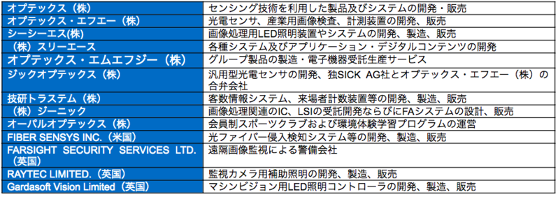グループ会社